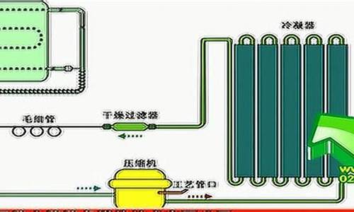 车载冰箱 制冷-汽车冰箱的制冷原理