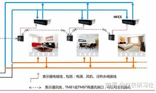 南京特灵空调维修-南京特灵空调经销商