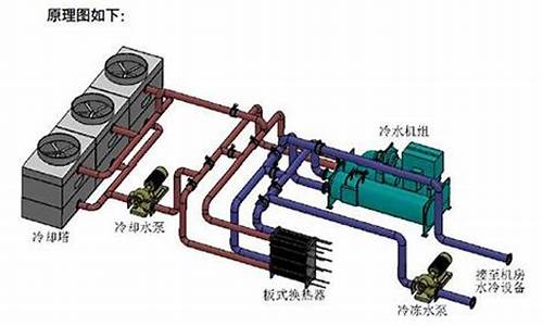 水冷空调机组运行原理及参数-机房水冷空调工作原理