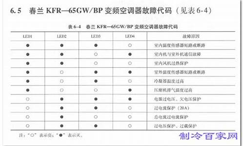 春兰空调故障码大全解说-春兰空调代码大全