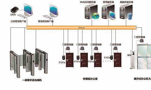 楼宇门禁对讲系统的维修保养-楼宇门禁对讲系统的维修