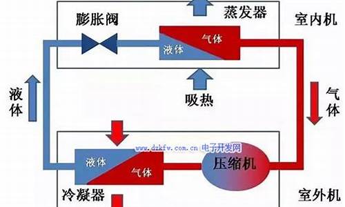 半导体空调工作原理-半导体空调优缺点